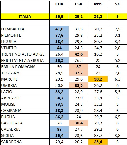 sondaggi elettorali bidimedia, seggi