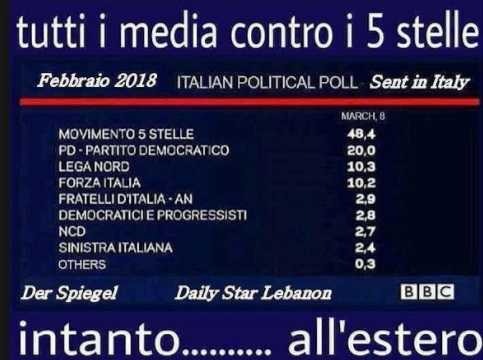 sondaggi-elettorali-bufala-m5s.jpg