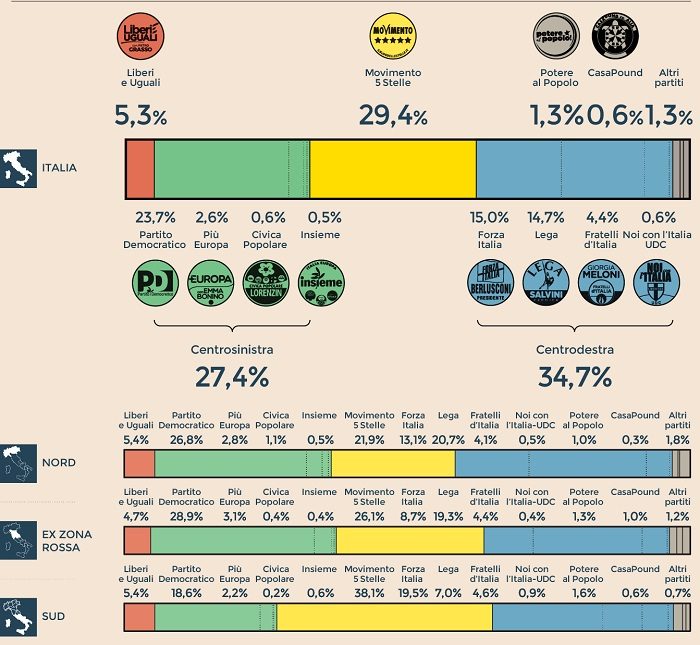 Sondaggi elettorali Demetra: intenzioni di voto e analisi geografica