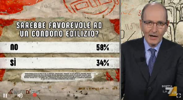 sondaggi politici ipsos condono