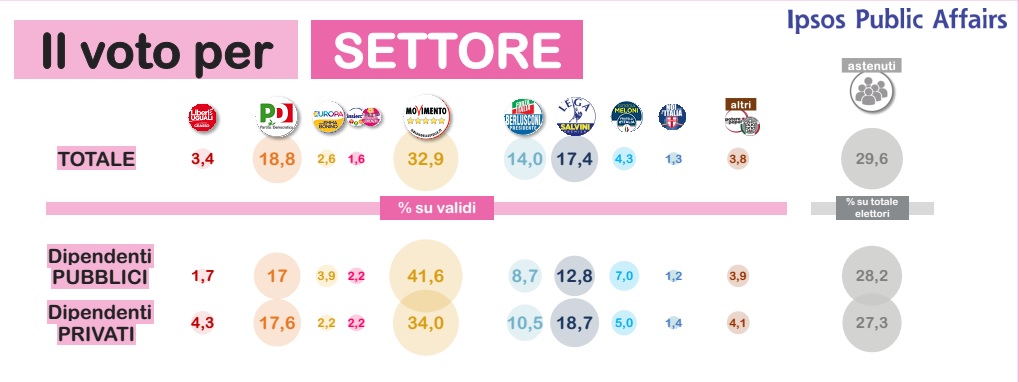 elezioni politiche