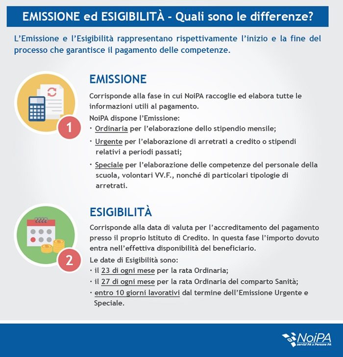 NoiPa cedolino marzo: differenze tra emissione ed esigibilità