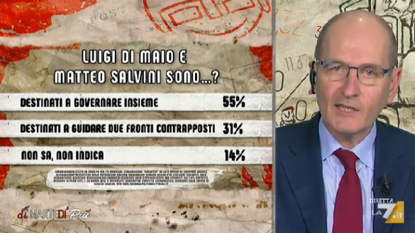 sondaggi elettorali ipsos salvini di maio