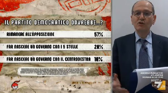 sondaggi politici ipsos 1