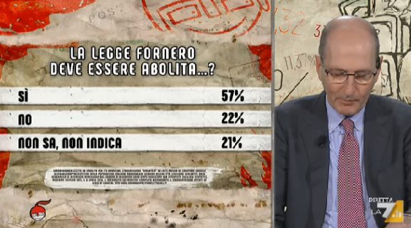 sondaggi politici ipsos, abolizione fornero