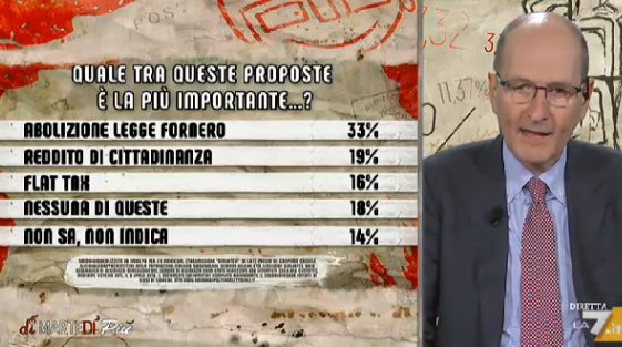 sondaggi politici ipsos, fornero