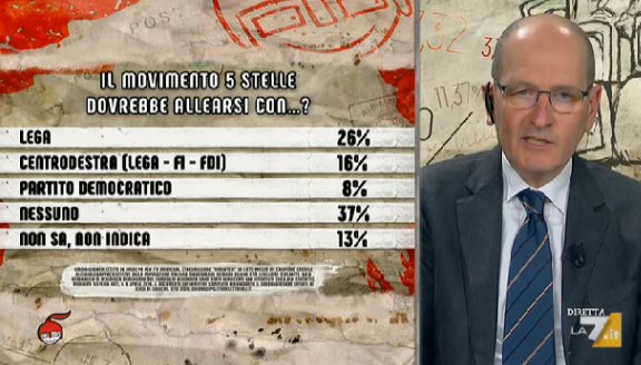 sondaggi politici ipsos m5s