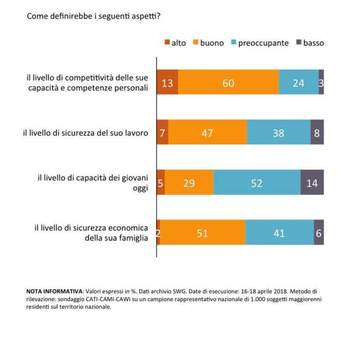 Sondaggi politici 6 maggio