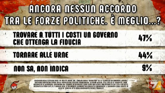 sondaggi politici ipsos, governo