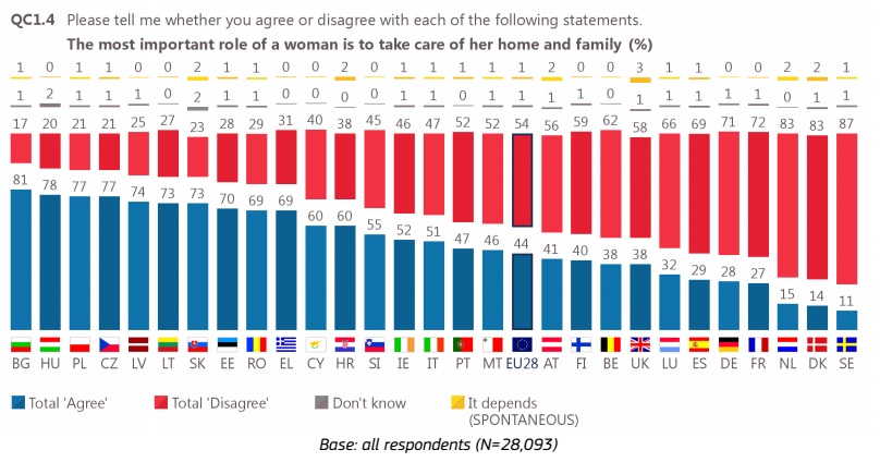 sondaggi europa