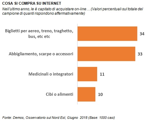 sondaggi politici demos 1