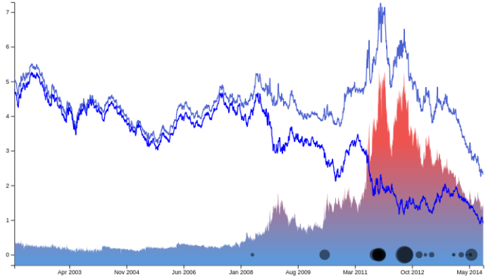 spread 1999 2014