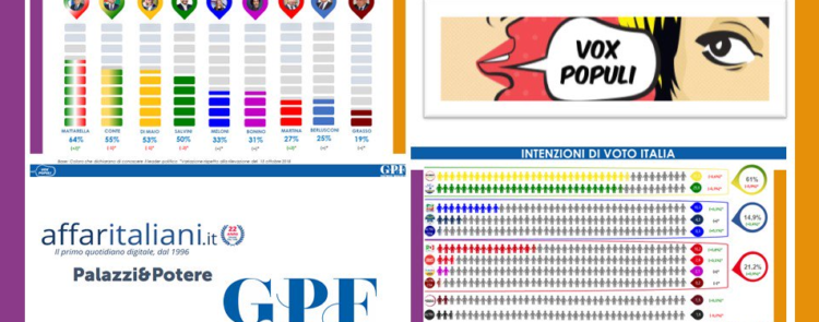 sondaggi elettorali gpf