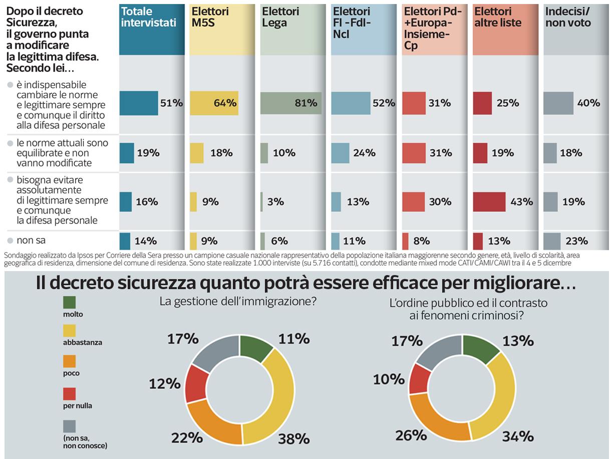 sondaggi-politici-ipsos