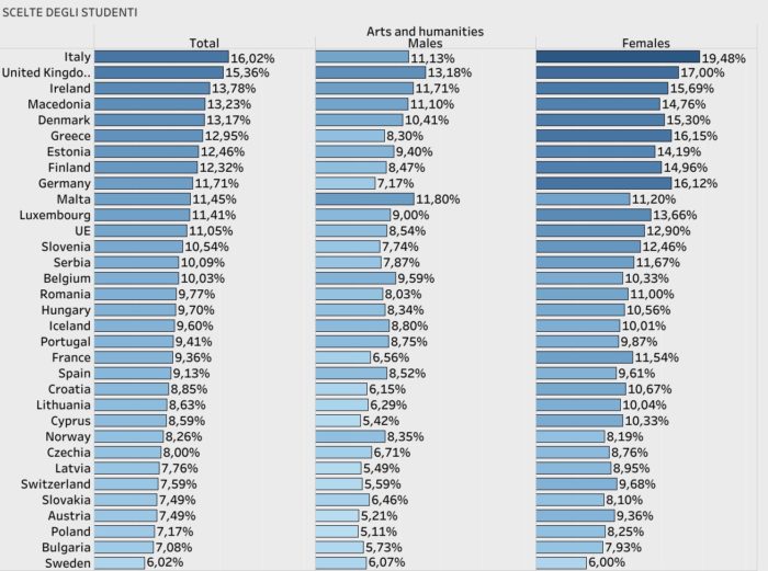 Università in Europa