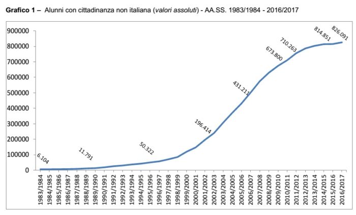 immigrazione 