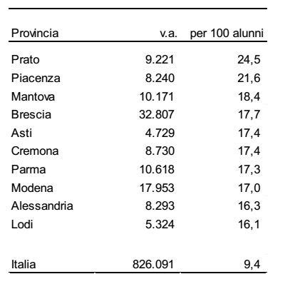 immigrazione