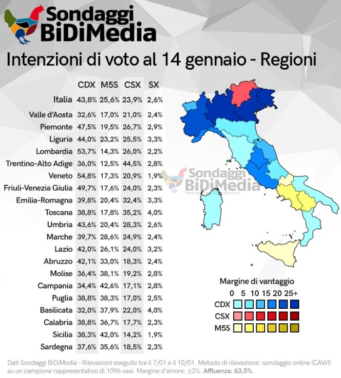 sondaggi elettorali bidimedia, 2