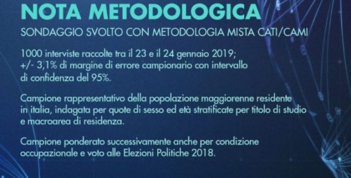 sondaggi elettorali quorum, nota metodologica