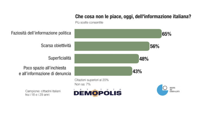 sondaggi politici demopolis, aspetti negativi