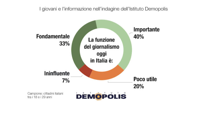 sondaggi politici demopolis, funzione giornalismo