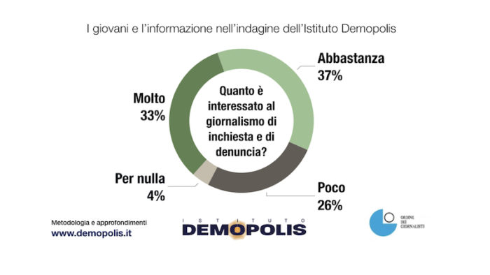 sondaggi politici demopolis, giornalismo inchiesta