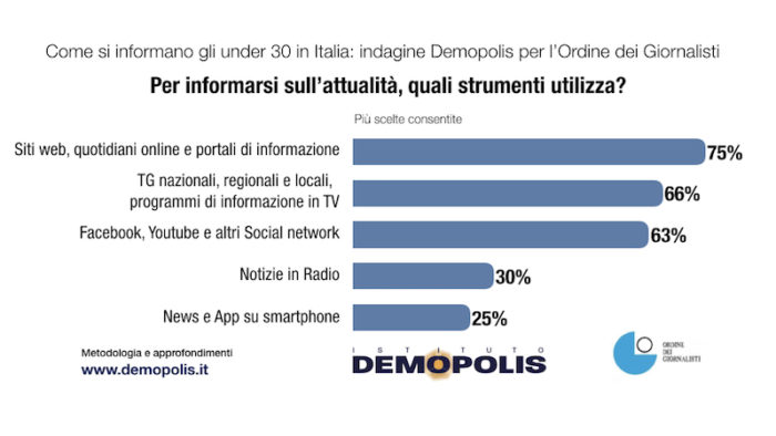 sondaggi politici demopolis, informazione