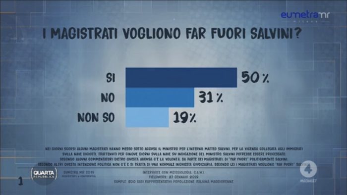 sondaggi politici eumetra