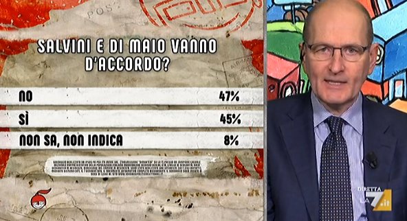 sondaggi politici ipsos, economia 2