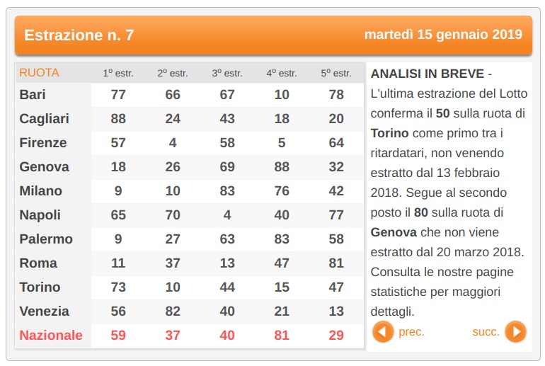 Estrazione lotto