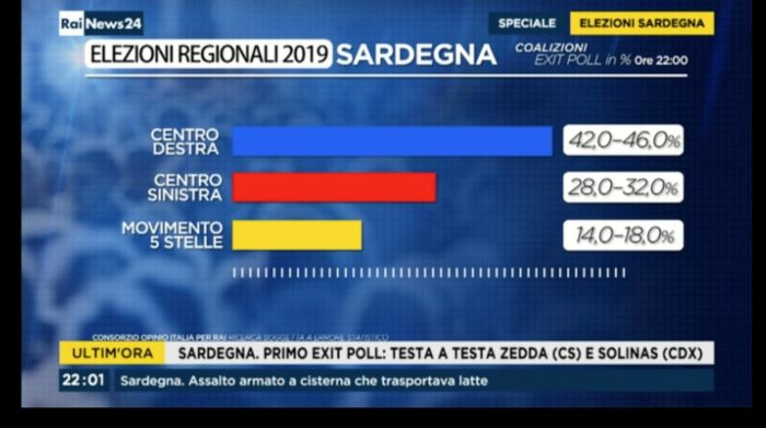 Elezioni regionali Sardegna,1