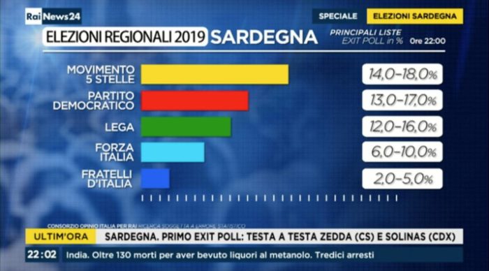 Elezioni regionali Sardegna,2