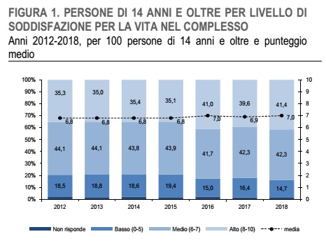 Soddisfazione nella vita