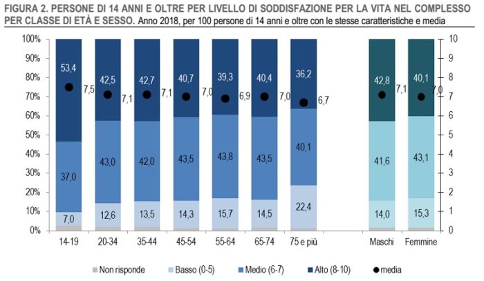 Soddisfazione nella vita