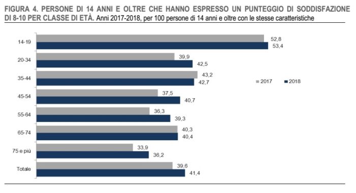 Soddisfazione nella vita