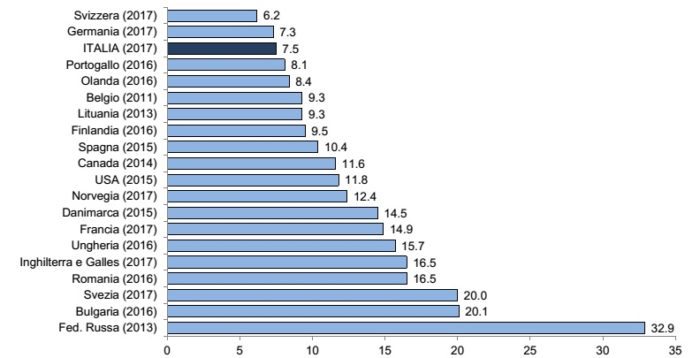 aborto in Italia