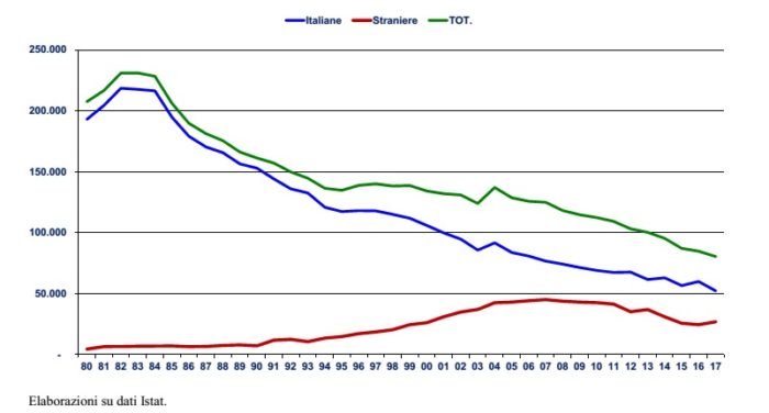 aborto in Italia 