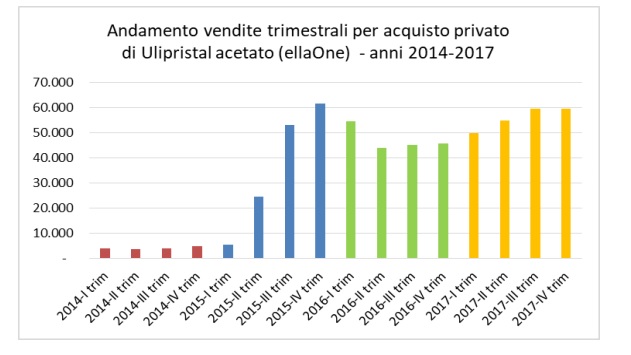 aborto in Italia