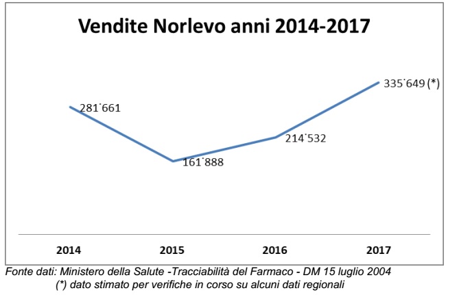 aborto in Italia