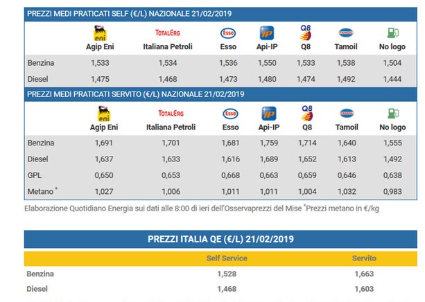 prezzo benzina