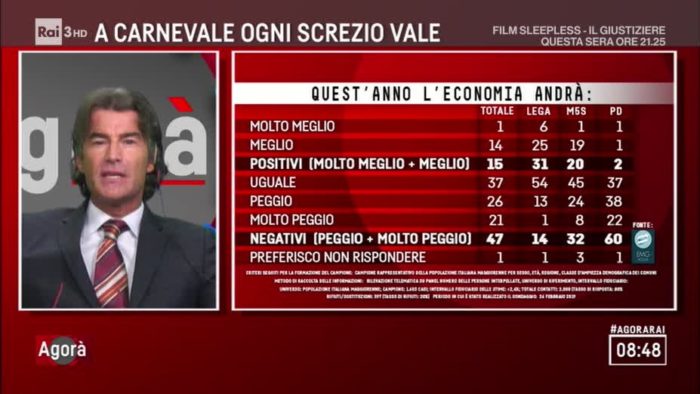 sondaggi elettorali