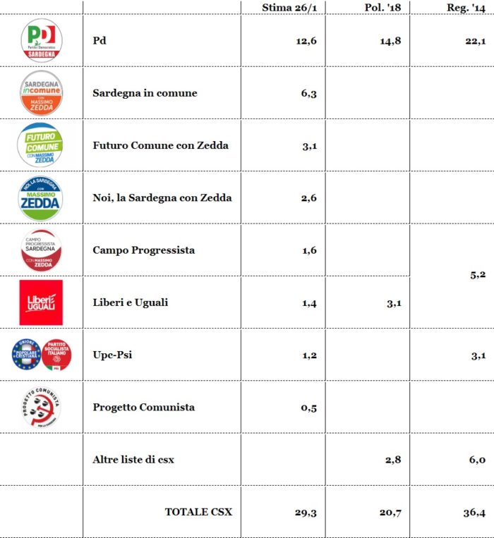 sondaggi elettorali