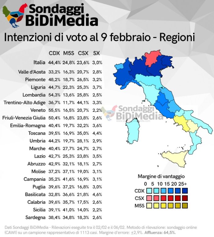 sondaggi elettorali bidimedia, intenzioni voto regioni