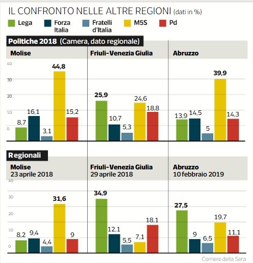 sondaggi elettorali corriere della sera