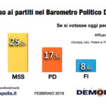 sondaggi elettorali demopolis