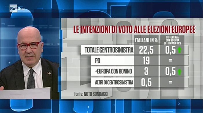 sondaggi elettorali noto, centrosinistra