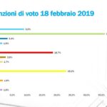 sondaggi elettorali winpoll