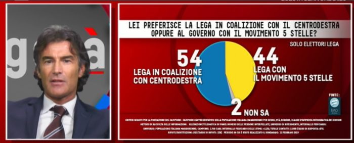 sondaggi politici