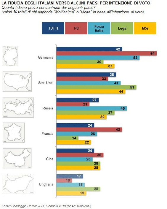 sondaggi politici demos, 2