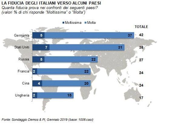 sondaggi politici demos